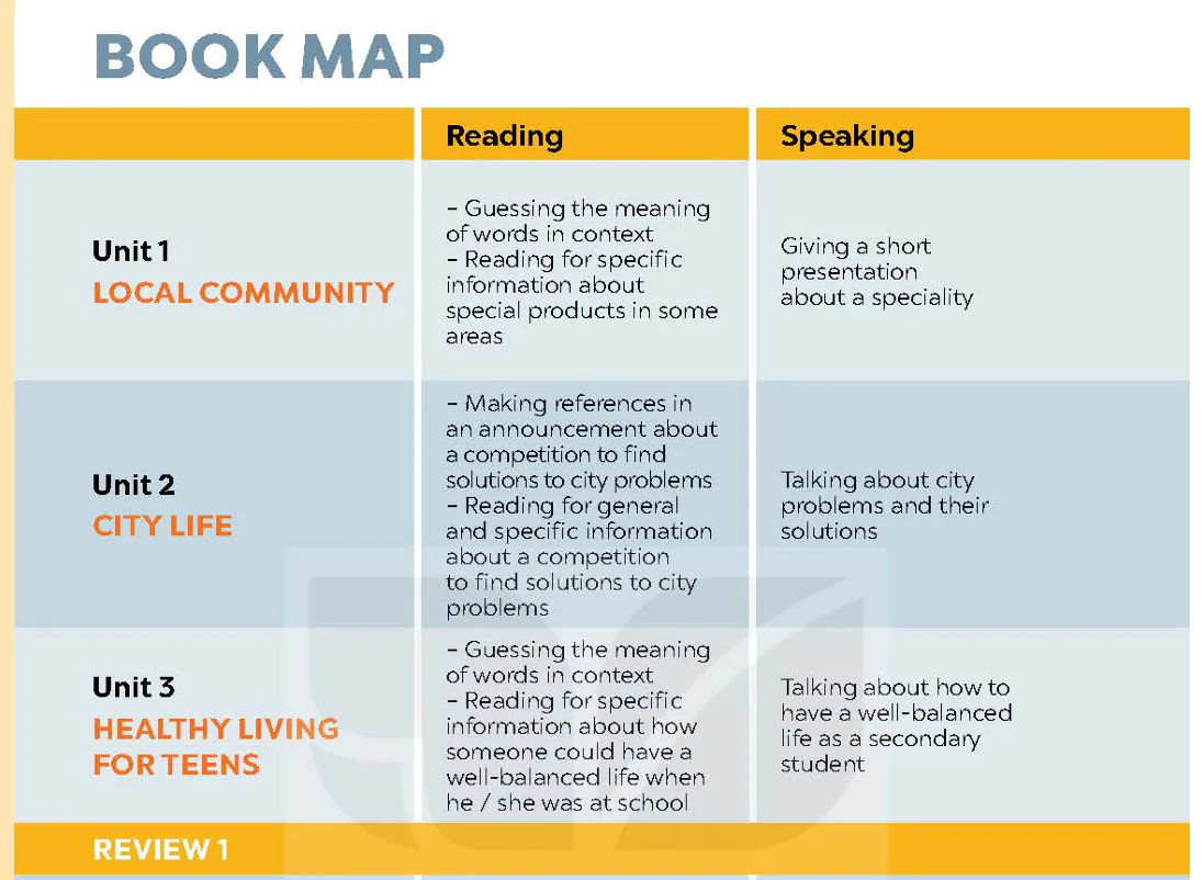 Book map