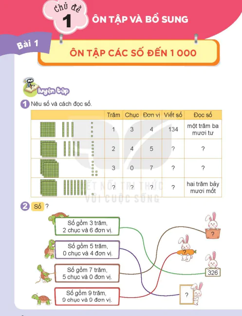 Chủ đề 1: Ôn tập và bổ sung