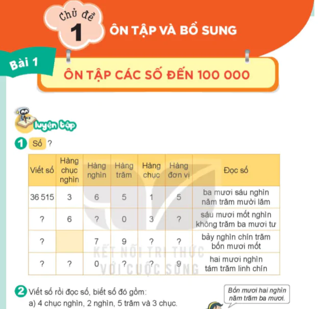 Chủ để 1: Ôn tập và bổ sung