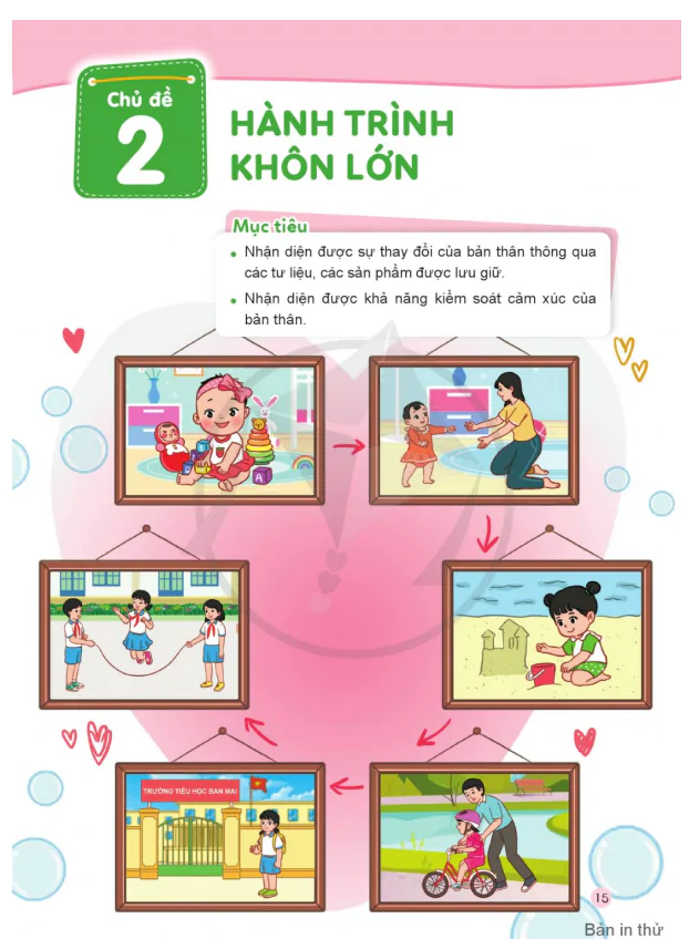 CHỦ ĐỀ 2: HÀNH TRÌNH KHÔN LỚN