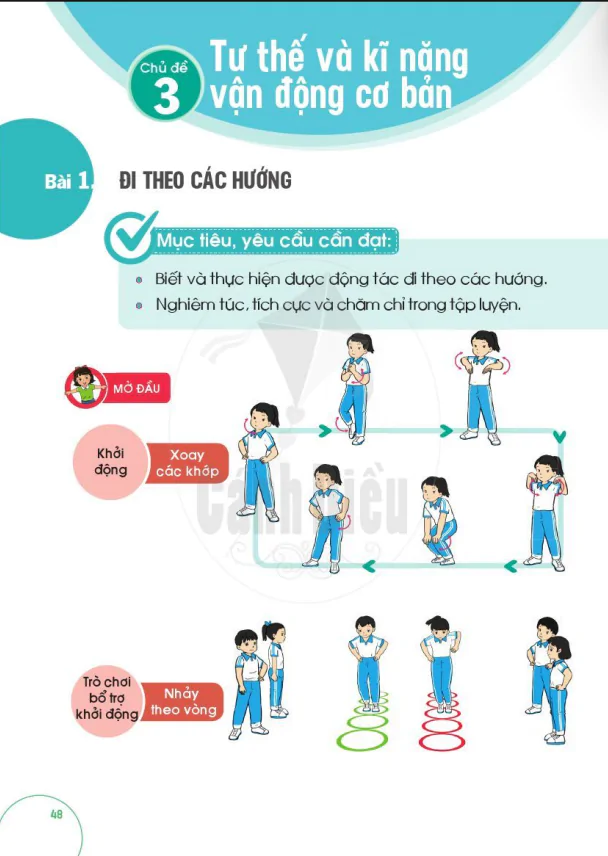 CHỦ ĐỀ 3: TƯ THẾ VÀ KĨ NĂNG VẬN ĐỘNG CƠ BẢN