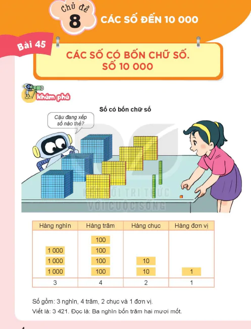 Chủ đề 8: Các số đến 10 000