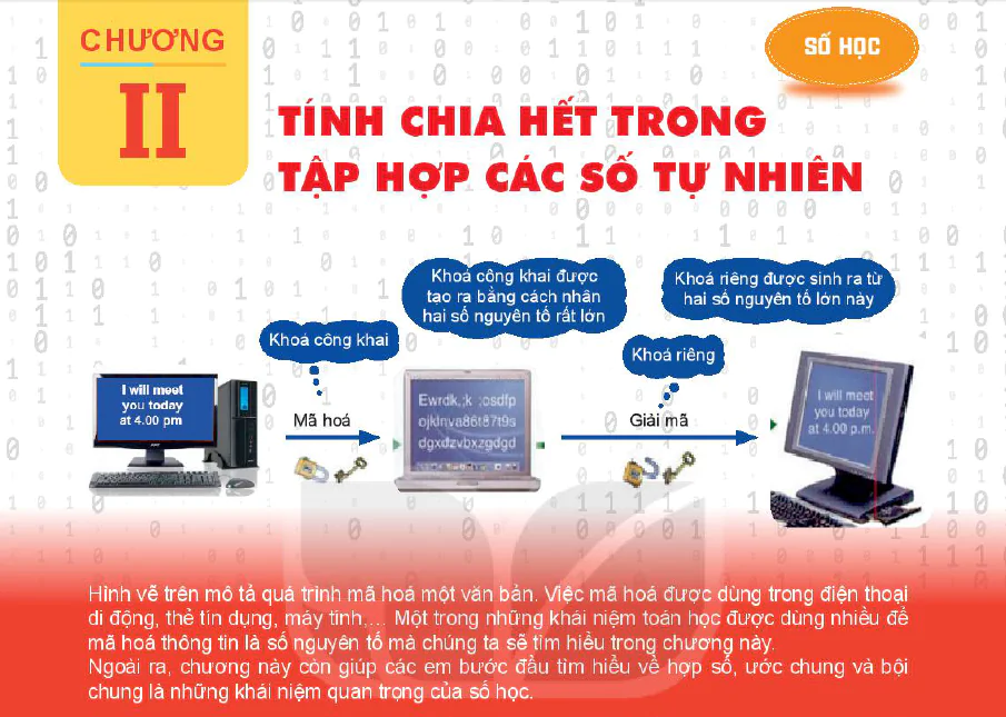 CHƯƠNG II. TÍNH CHIA HẾT TRONG TẬP HỢP CÁC SỐ TỰ NHIÊN