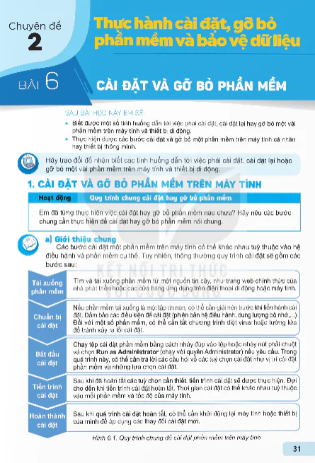 Chuyên Đề 2: Thực Hành Cài Đặt, Gỡ Bỏ Phần Mềm Và Bảo Vệ Dữ Liệu