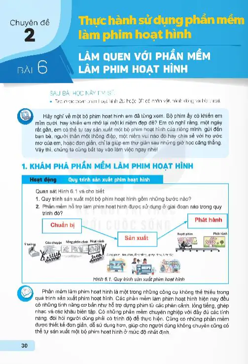 Chuyên Đề 2: Thực Hành Sử Dụng Phần Mềm Làm Phim Hoạt Hình