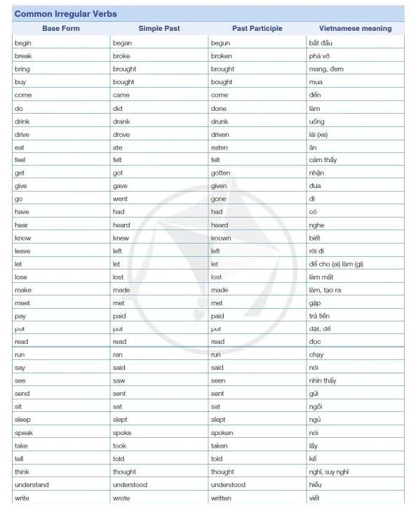 Common irregular verbs