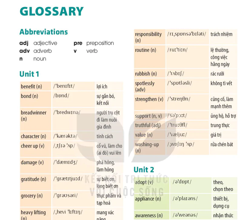 Glossary