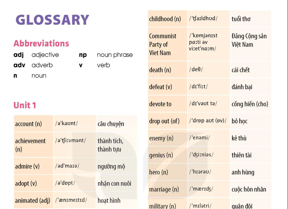 Glossary