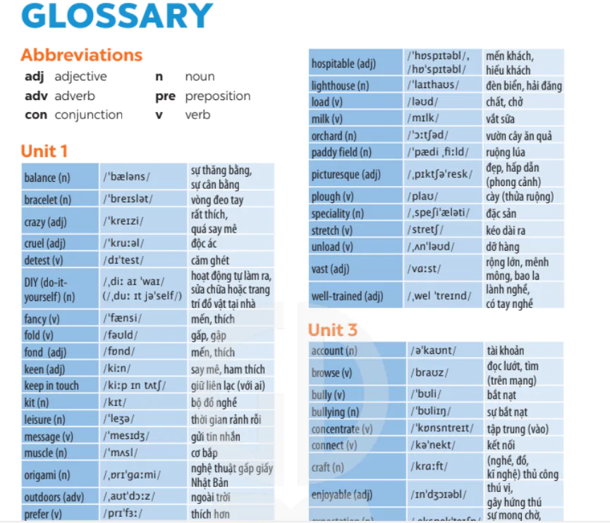 Glossary