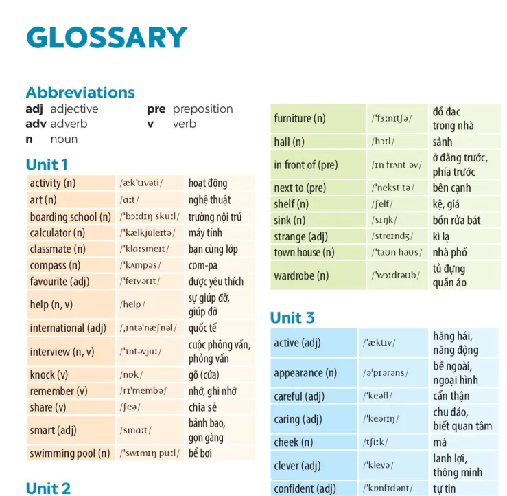 Glossary