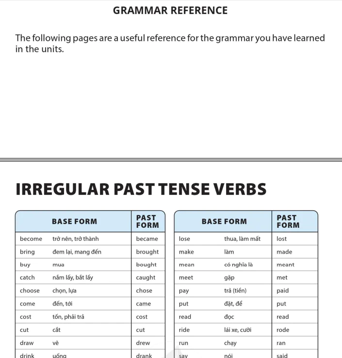 Grammar reference