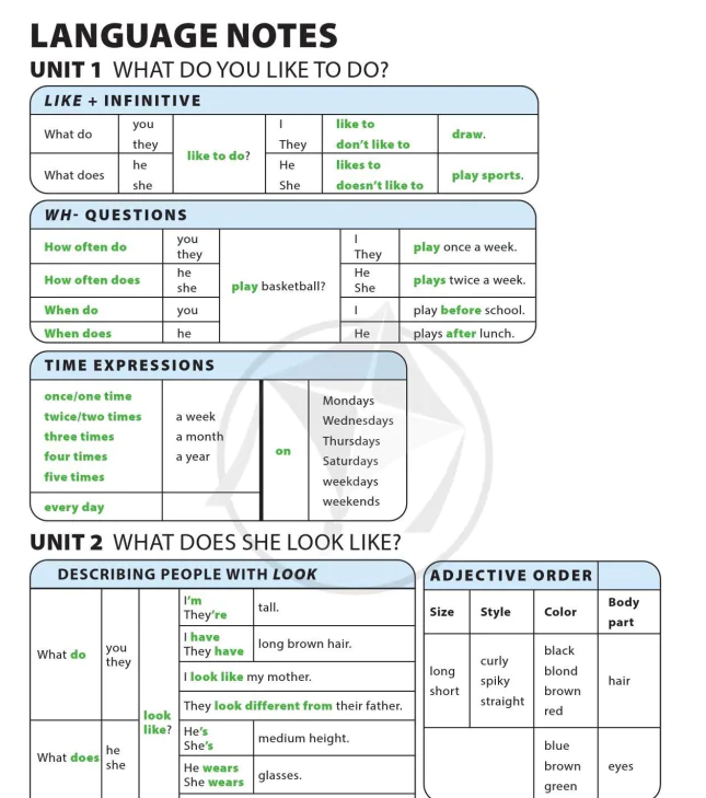 Language notes