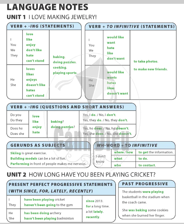 Language notes