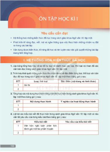 Ôn tập học kì I