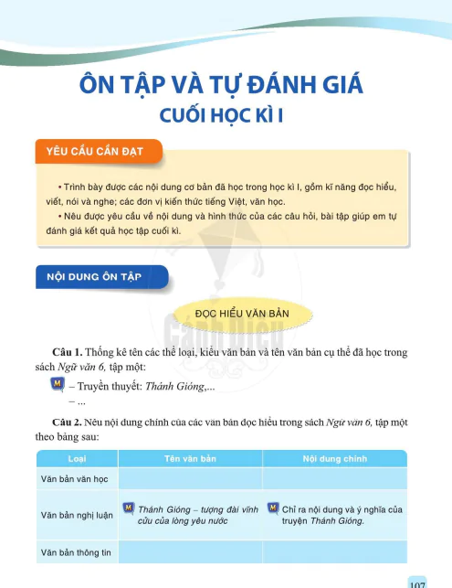 Ôn tập và tự đánh giá cuối học kì I