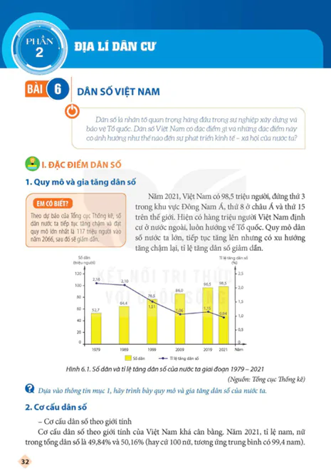 PHẦN 2: ĐỊA LÍ DÂN CƯ