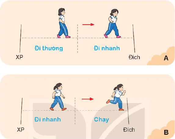 PHẦN 2_Chủ đề 3. Tư thế và kĩ năng vận động cơ bản