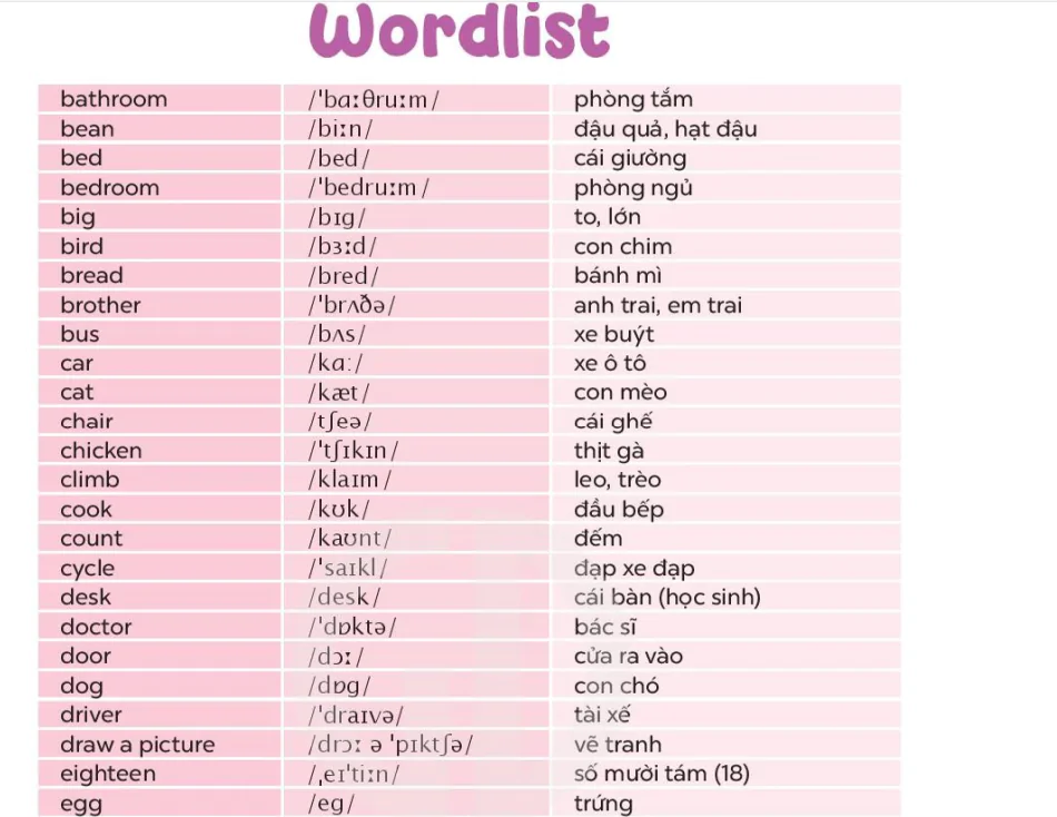 Wordlist (Eng3 - Tap 2)