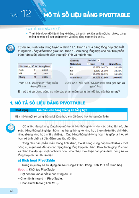 bai-12-mo-ta-so-lieu-bang-pivottable-13167