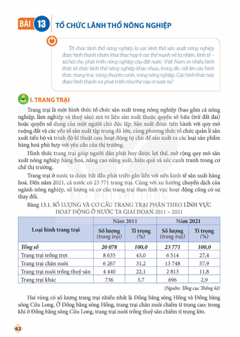 bai-13-to-chuc-lanh-tho-nong-nghiep-12999
