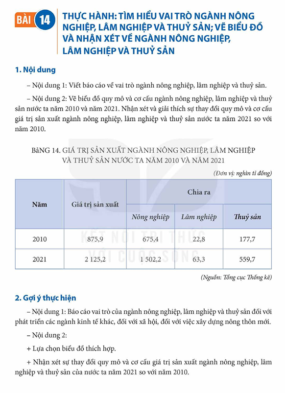bai-14-thuc-hanh-tim-hieu-vai-tro-nganh-nong-nghiep-lam-nghiep-va-thuy-san-ve-bieu-do-va-nhan-xet-ve-nganh-nong-nghiep-lam-nghiep-va-thuy-san-13000