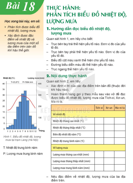 bai-18-thuc-hanh-phan-tich-bieu-do-nhiet-do-luong-mua-8767