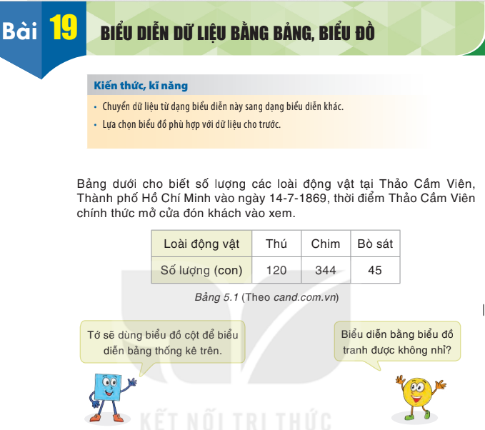 bai-19-bieu-dien-du-lieu-bang-bang-bieu-do-7217