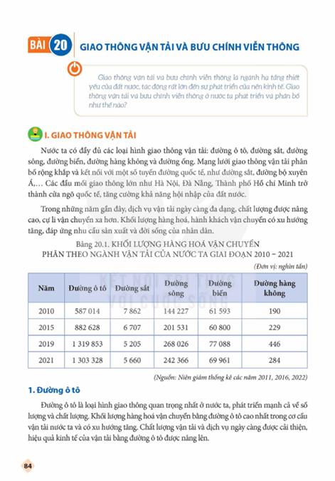 bai-20-giao-thong-van-tai-va-buu-chinh-vien-thong-13254