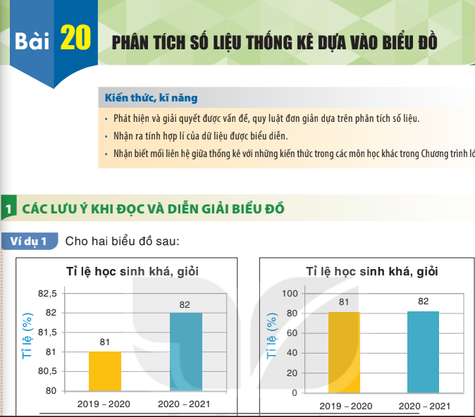 bai-20-phan-tich-so-lieu-thong-ke-dua-vao-bieu-do-7222