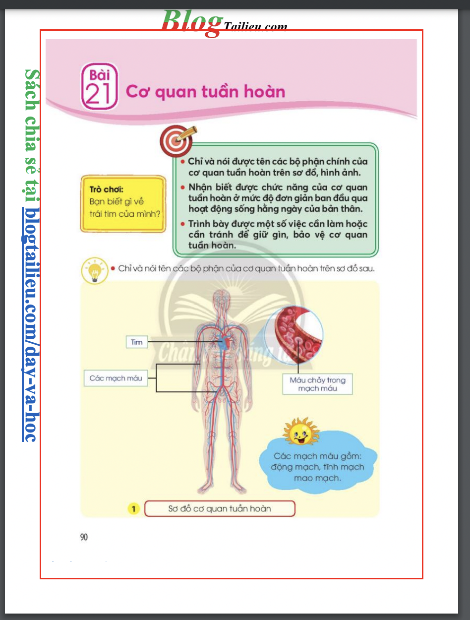 bai-21-co-quan-tuan-hoan-5034