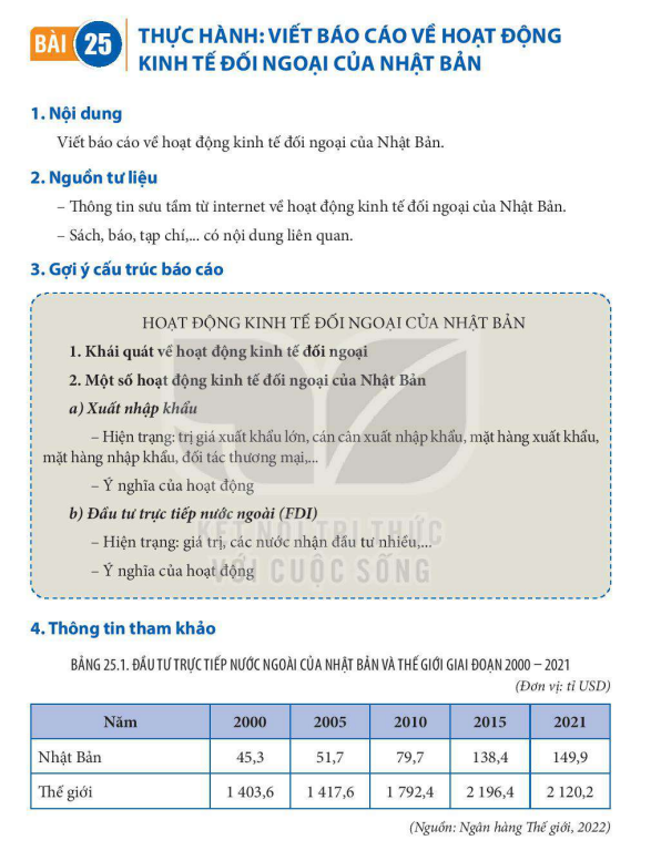 bai-25-thuc-hanh-viet-bao-cao-ve-hoat-dong-kinh-te-doi-ngoai-cua-nhat-ban-12321