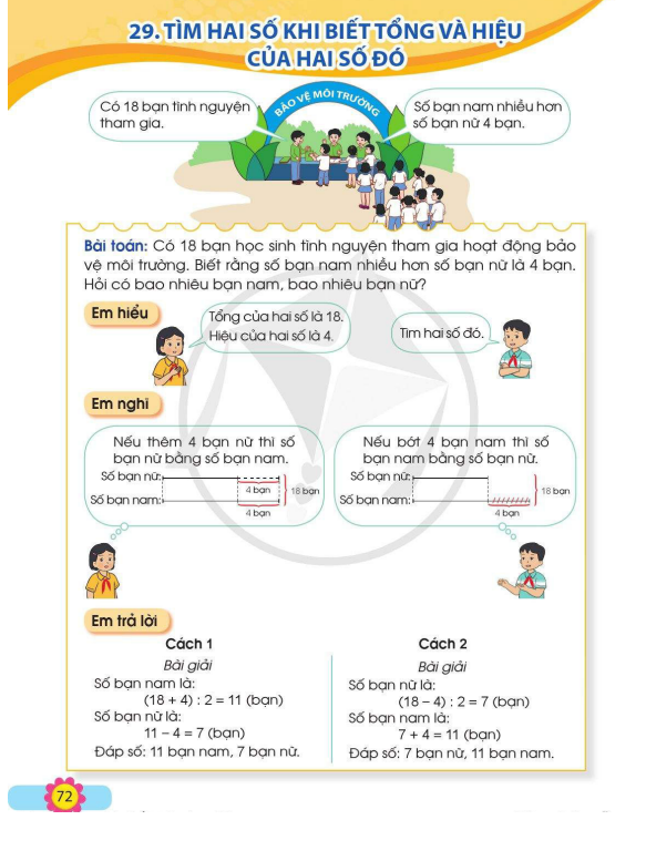 bai-29-tim-hai-so-khi-biet-tong-va-hieu-cua-hai-so-do-14067