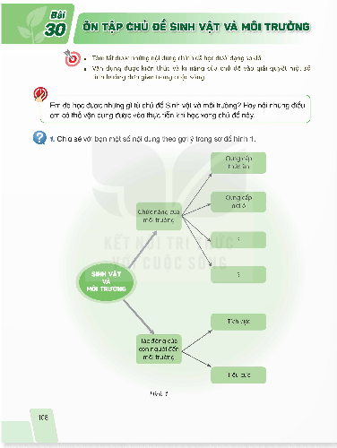 bai-30-on-tap-chu-de-sinh-vat-va-moi-truong-8577