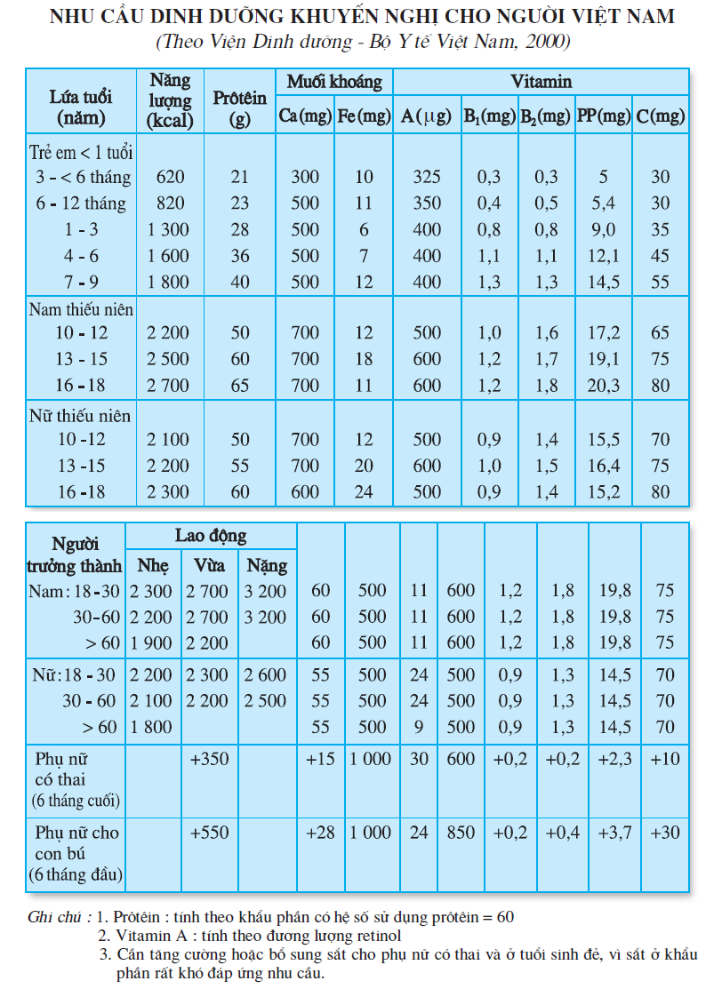 bai-37-thuc-hanh-phan-tich-mot-khau-phan-cho-truoc-2534