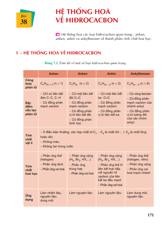 bai-38-he-thong-hoa-ve-hidrocacbon-4026