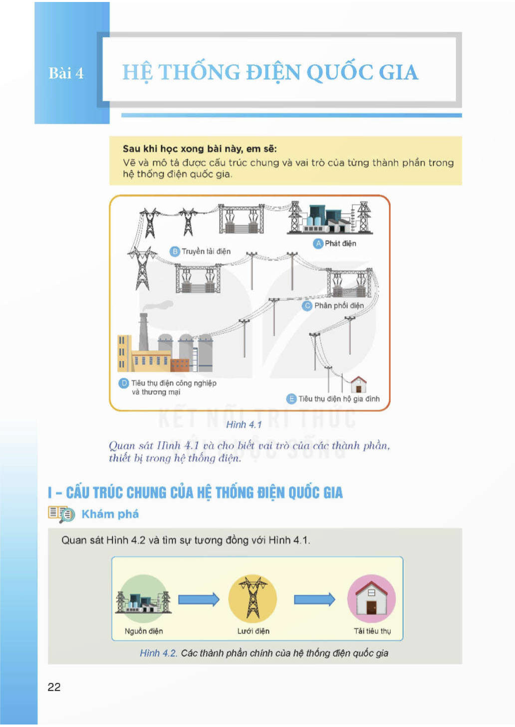 bai-4-he-thong-dien-quoc-gia-12695