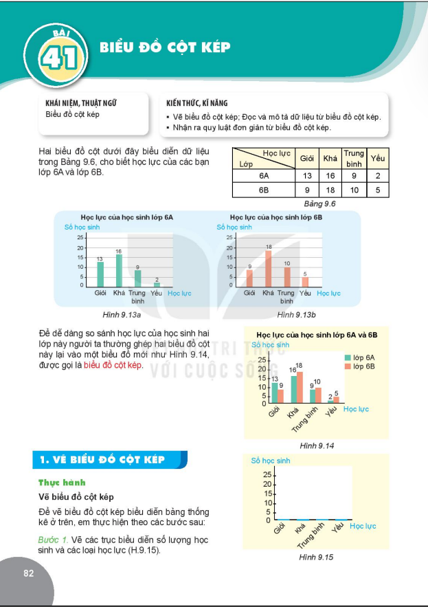 bai-41-bieu-do-cot-kep-7339