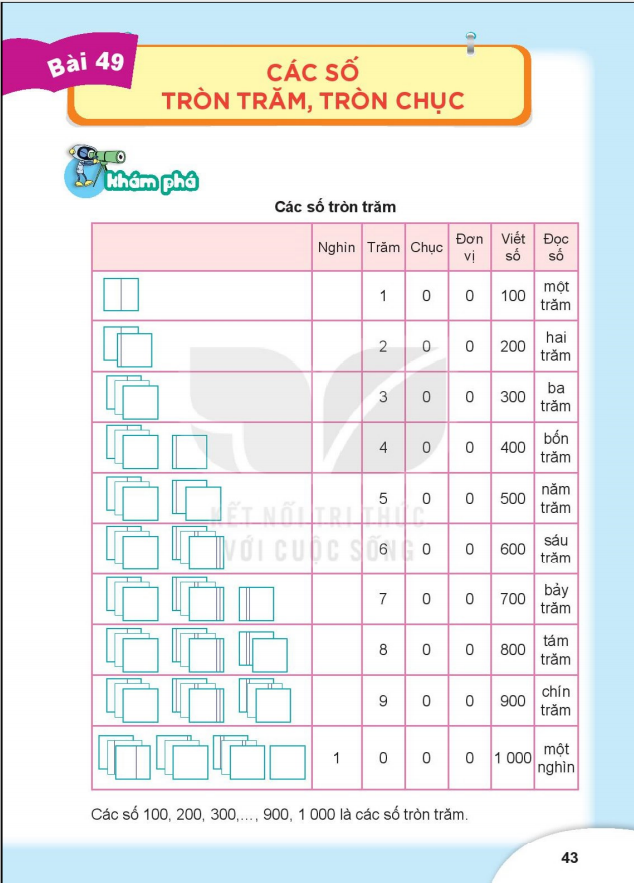bai-49-cac-so-tron-tram-tron-chuc-8469