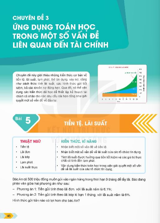 bai-5-tien-te-lai-suat-13885