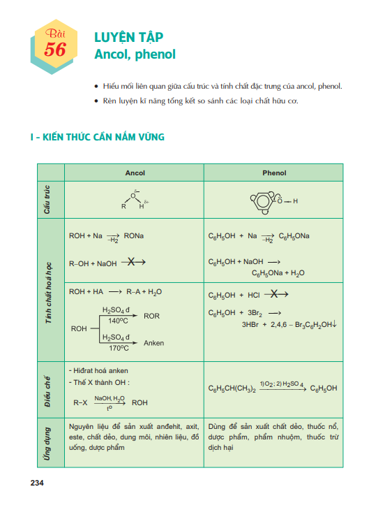 bai-56-luyen-tap-ancol-phenol-4108