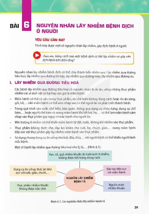 bai-6-nguyen-nhan-lay-nhiem-benh-dich-o-nguoi-13585