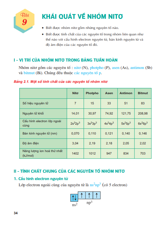 bai-9-khai-quat-ve-nhom-nito-4060