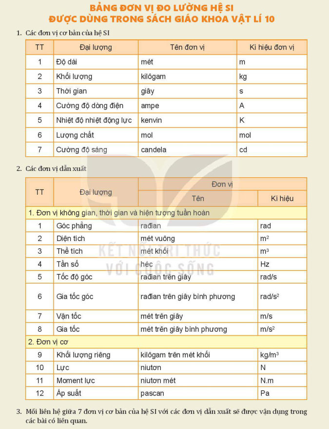 bang-don-vi-do-luong-he-si-13234