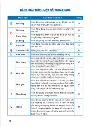bang-giai-thich-mot-so-thuat-ngu-12721