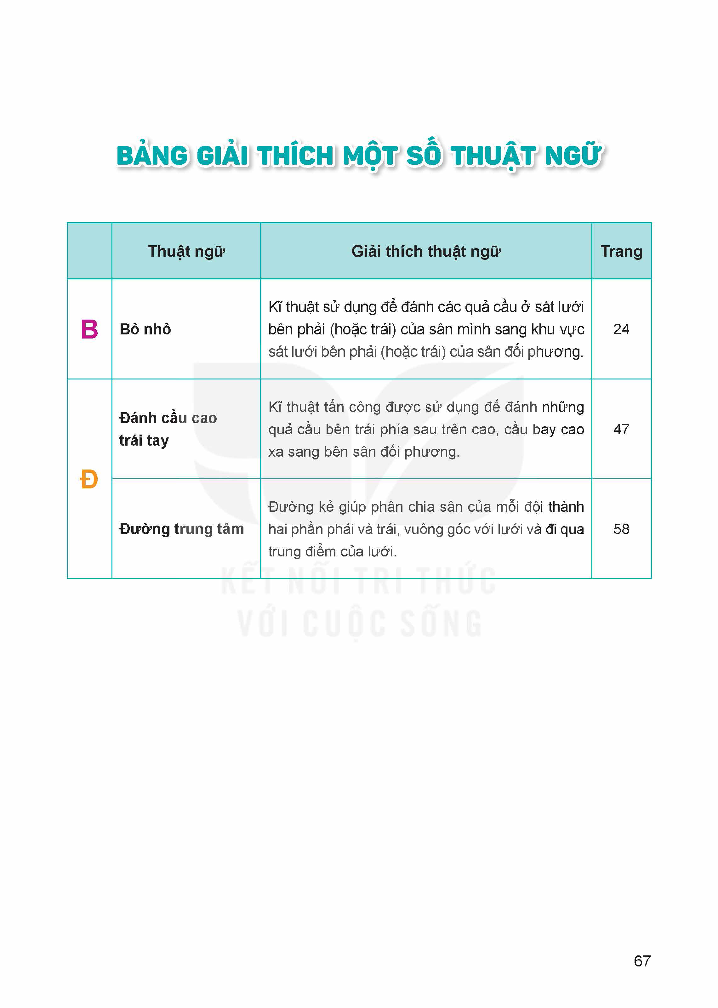 bang-giai-thich-mot-so-thuat-ngu-12583