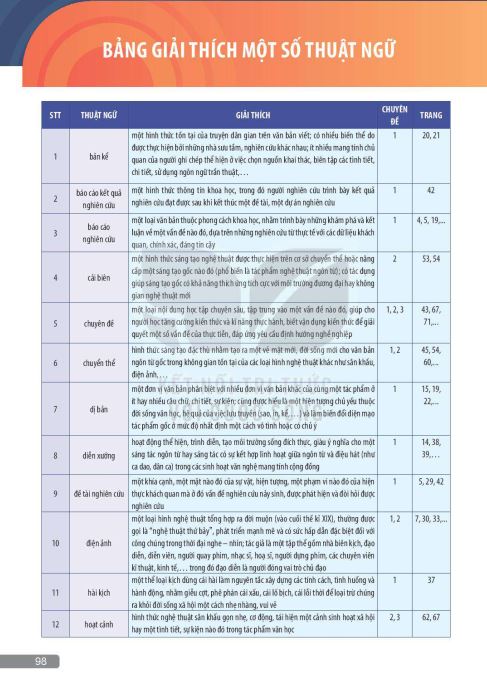bang-giai-thich-mot-so-thuat-ngu-13420