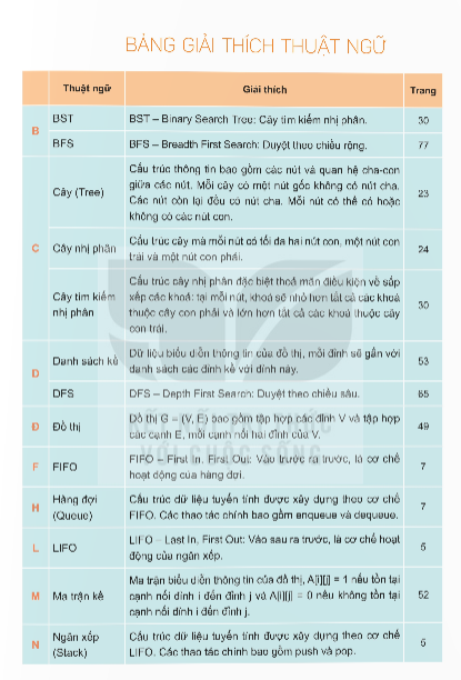 bang-giai-thich-thuat-ngu-14010