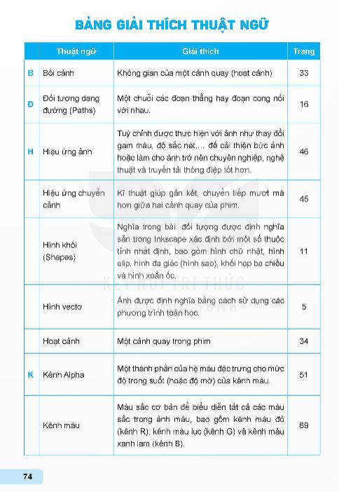 bang-giai-thich-thuat-ngu-13816