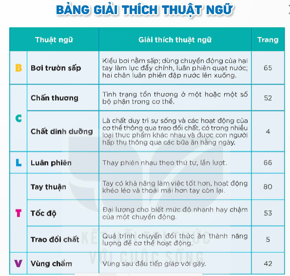 bang-giai-thich-thuat-ngu-8316