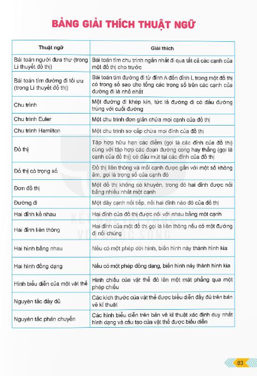 bang-giai-thich-thuat-ngu-13463